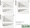 Pompa obiegowa DAB EVOPLUS Lite 120/250-F40 ze sterowaniem elektronicznym, 60218214