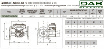 Pompa obiegowa DAB EVOPLUS Lite 120/250-F40 ze sterowaniem elektronicznym, 60218214