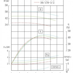TKHWB 50/185-4/2 (11,7/44), 4 kW, AISI 304, 2900, Ex pozioma pompa ze stali nierdzewnej