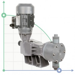 Pompa dozująca nurnikowa PDM-P BA 256/13 400/3/50 0,37
