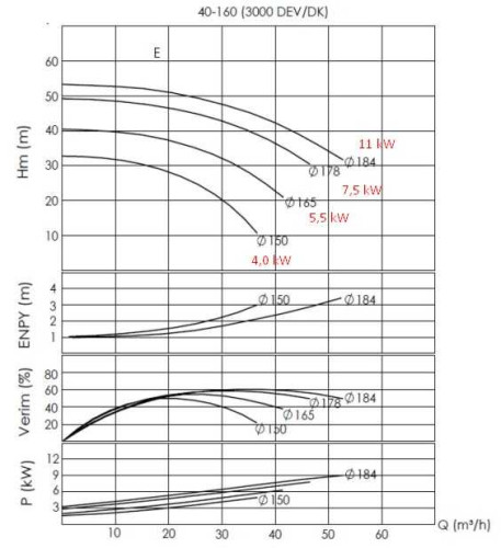 Pompa do gorący olej BTKF-K 40-160 (3000) bez silnika