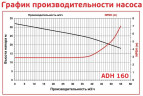 ADH 160 PP/B/10HP/TF/2800/BSP - poziomy pompa odśrodkowa