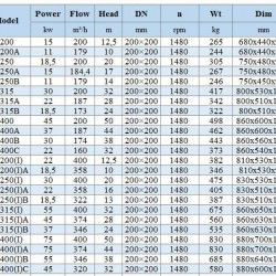 IHG BGLHB 200-250B (179/14), 11kW, 1480, Ex - pompa ze stali nierdzewnej pionowa
