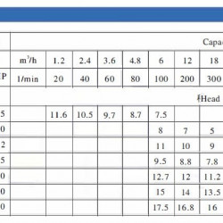 Odśrodkowa pompa do brzeczki BK100, 0.75kW, AISI304, 380V/50Hz, 2900 z otwartym wirnikiem