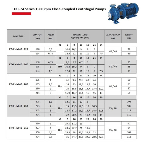 Pompa wspomagająca ciśnienie ETKF-M 40-250, 1,5 kW, 1500