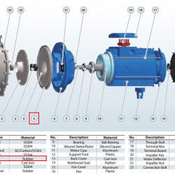 Uszczelka typu O-Ring korpusu pompy BZ 65-125/5,5-7,5
