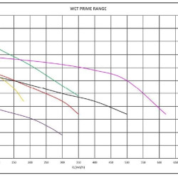 Przepompownia oleju napędowego Nettuno ZEUS MTZ-104