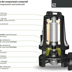Dreno G2 GT-EX 50/2/152 C. 170 pompa głębinowa z systemem tnącym