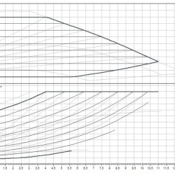 Wilo-Yonos MAXO 40/0,5-4 PN6/10 Pompa obiegowa