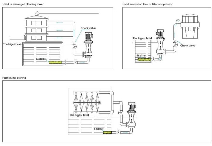 QHD-50SK, GFRPP-3,75 kW, 560 l/min, pompa przygotowawcza CIP 31,9 m