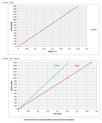 Pompa zębata do oleju Kupar KIP 3/8 cala, 0,025-0,35 m3/h
