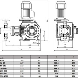 BSR 550/1.3 AISI 316 tłokowa pompa dozująca