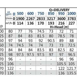 Przepompownia do nawadniania kropelkowego BSD 125-250H/1100