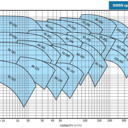 Pompa jednostopniowa wspornikowa, bez silnika BTKF 80-250, 75kW, imp 264mm, 3000