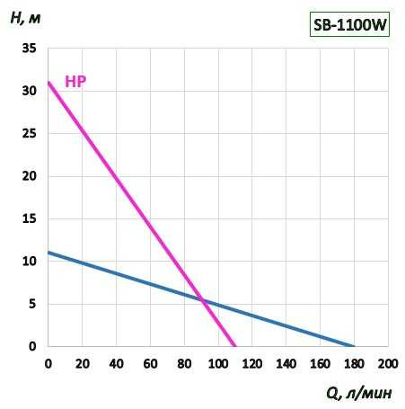 Pompa beczkowa BTS-SB-1100W+AL-HP-1200mm (ze stałą prędkością)