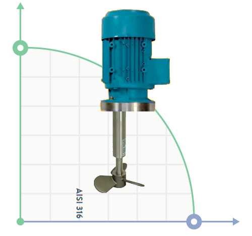 Mikser z reduktorem FR-1200-12 AISI316, 220V