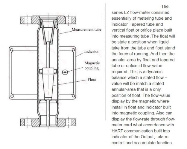 DN15 Przepływomierz ze stali nierdzewnej rotametr LZ PN6 (ciekła mieszanina alkoholi C2H5OH 92%), 11...110 l/h, 4-20mA, Ex, 0,8126g/cm3, 8/30/78°C