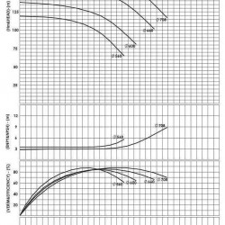 BSCE 300-700 (1500) dwukierunkowa pompa wlotowa bez silnika
