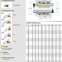 Uszczelnienie pompy mechanicznej WILO R-M7N 80, SIC/SIC, VITON, 304, G9