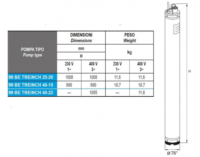 Pompa głębinowa 3 cal 99 BE TREINCH 40-15, 380V