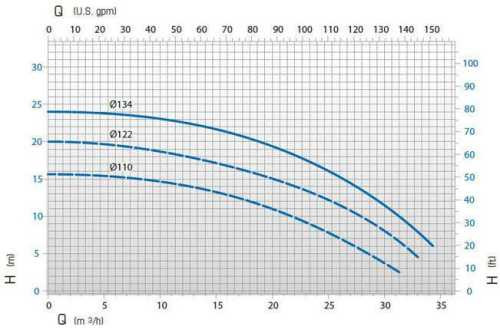 Pompa ze sprzęgłem magnetycznym 30 DM PVDF 2,2 kW silnika DM30FC-SD1NE090