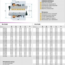 Uszczelnienie pompy R-21UK 1.3/4, CЕR/CAR, EPDM, 304, N