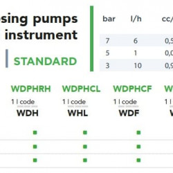 Pompa dozująca dwuelektrodowa EMEC WDPH RHS 6-10 l/h, 7-3 bar z panelem sterującym