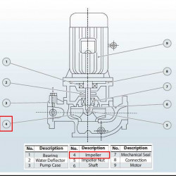 Wirnik do pompy BGLH 100-125A AISI304