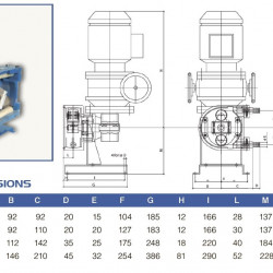 Pompa perystaltyczna do zaprawy FLUIMAC HELIOS AS 25 VX 608 l/h, 0,37 kW, 31,7 obr/min, z regulowaną wydajnością