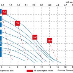 Pompa CUBIC 15 PP ICU15P-NTAAT--