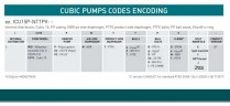 Pompa CUBIC 15 PP ICU15P-NTAAT--