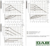 Pompa obiegowa DAB EVOPLUS Lite 60/180-25 ze sterowaniem elektronicznym, 60218203