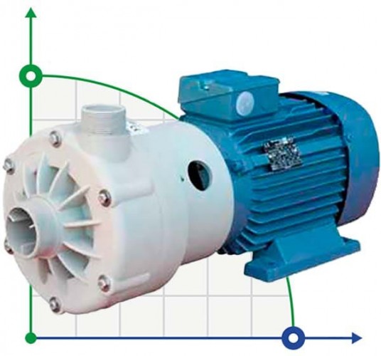 Poziomy pompa odśrodkowa MB-140 PP TL VITON