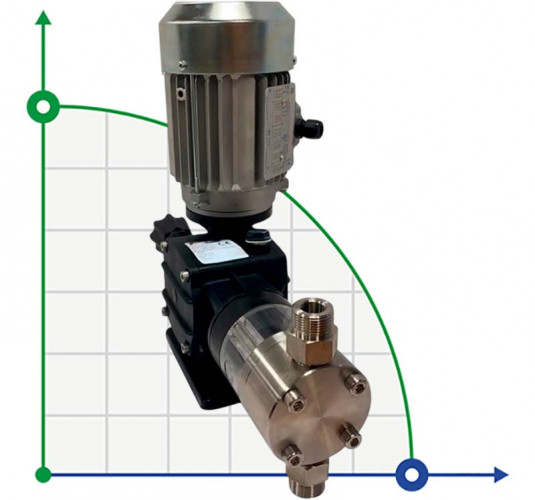 Pompa tłokowa z silnikiem dozującym alkalia AQUA PSH, AISI 316L, 30 l/h, 26 bar, 0,37 kW, 380 V