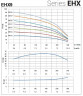 Pompa wielostopniowa pozioma do uzdatniania wody EHX 9/7, 3 kW, 14,4 m3/h, 84m, 380V/T, AISI 304 (EBARA MATRIX)