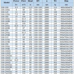 IHG BGLHB 100-200A (93,5/44), 18,5kW, 2880, Ex - pompa ze stali nierdzewnej pionowa