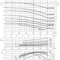 Pompa ze stali nierdzewnej do zaopatrzenia w wodę NX50/1250 (200), 9,3 kW, 72 m3/h, 53m, 380V/T, AISI 304 (EBARA 3M 50-200/9,2)