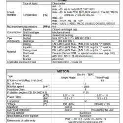 Pompa Ebara CD(X)M 120/07, 220V