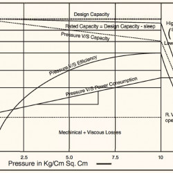 Pompa zębata JKRN 400 L 4 cale, 50 m3/h, korpus żeliwny CI, z silnikiem 11 kW, 380 V, 1140 obr