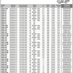 Pompa zębata do pompowania oleju sojowego LIVERANI GEAR 25-G CC/24V 0,55 kW, 1400 obr./min