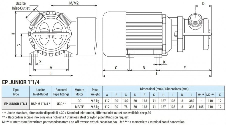 Pompa wirowa do wina, piwa, brzeczki LIVERANI EP JUNIOR 1 1/4, 58 l/min, TF/I, 0,56 kW, 2800 rpm, 380 V, AISI 316, Seal Cer.-Grafit-NBR