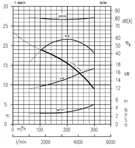 Przepompownia oleju napędowego Nettuno ZEUS MTZ-904