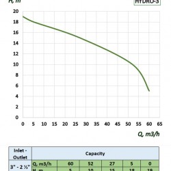 Pompa z napędem hydraulicznym HYDRO-3 do organizacji wodopojów, gaszenia pożarów