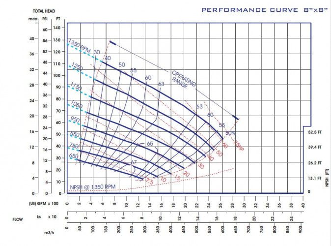 Samozasysająca pompa do szlamu P-8, 34/600, 45 kW, bez silnika