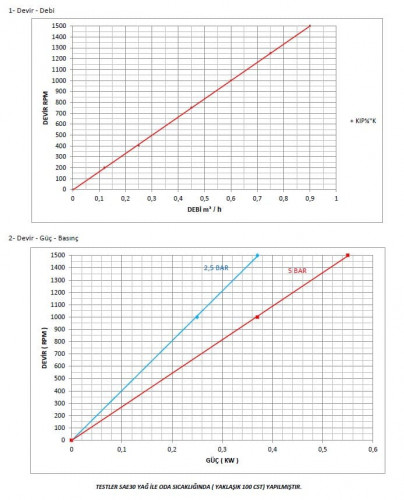 Pompa zębata Kupar KIPK 1/2 cala do oleju roślinnego, 0,06-0,9 m3/h