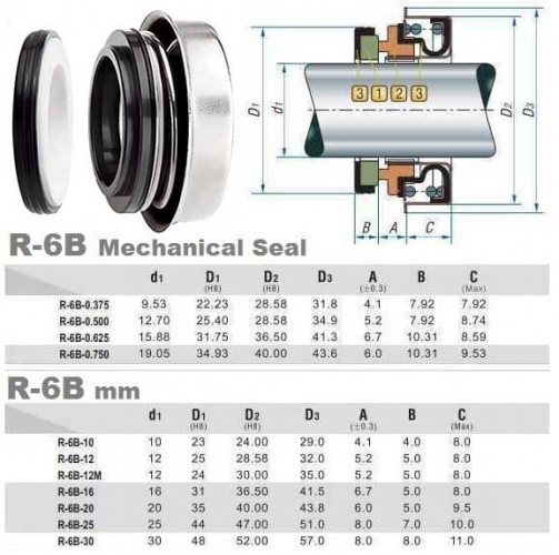 Uszczelnienie mechaniczne R-6B 3/4, SIC/SIC, NBR, 304