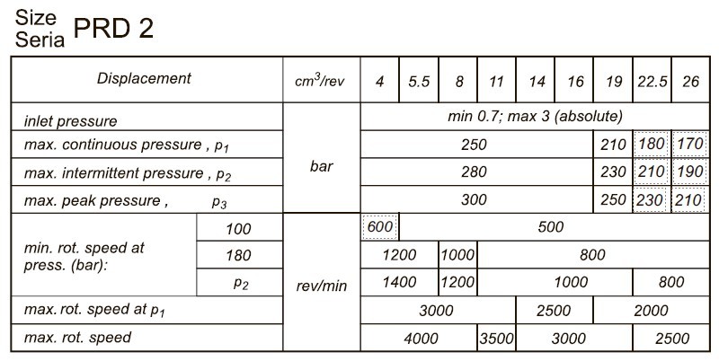 Pompa paliwa ciekłego palnika PRD2-229S1 hydrauliczna pompa zębata