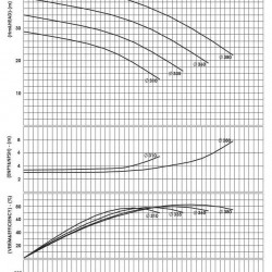 BSCE 350-350 (1500) dwukierunkowa pompa wlotowa bez silnika