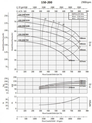 Pompa klimatyzacji BS 150-200/1600 (500/69,2), 160kW, 2900 bez silnika