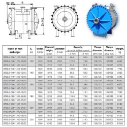 Spiralny wymiennik ciepła brzeczki 7000 dal 14-22